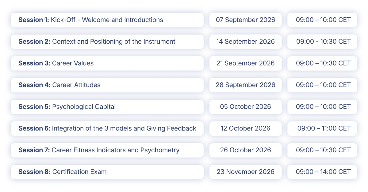 CFP Certificate Session Dates 2026